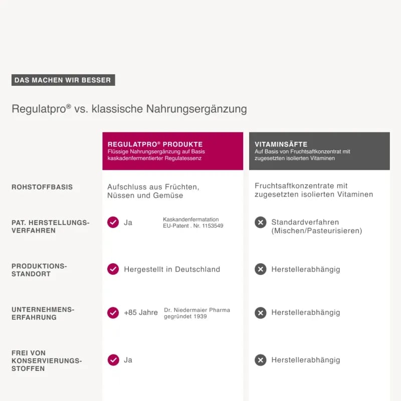 Dr. Niedermaier Regulatpro Immune 350ml Nahrungsergänzung